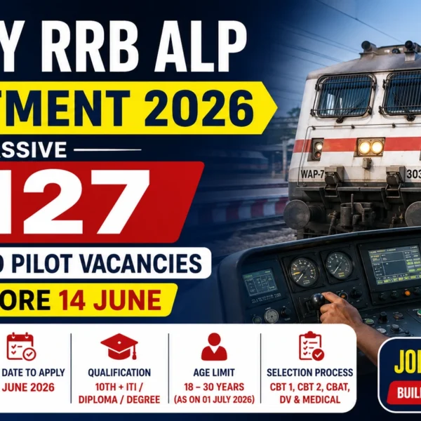 Railway RRB ALP Recruitment 2026