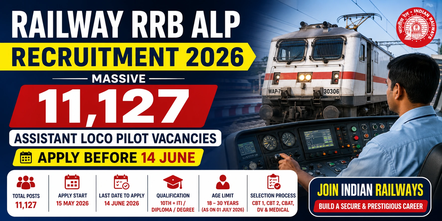 You are currently viewing Railway RRB ALP Recruitment 2026: Massive 11,127 Assistant Loco Pilot Vacancies Announced – Apply Before 14 June